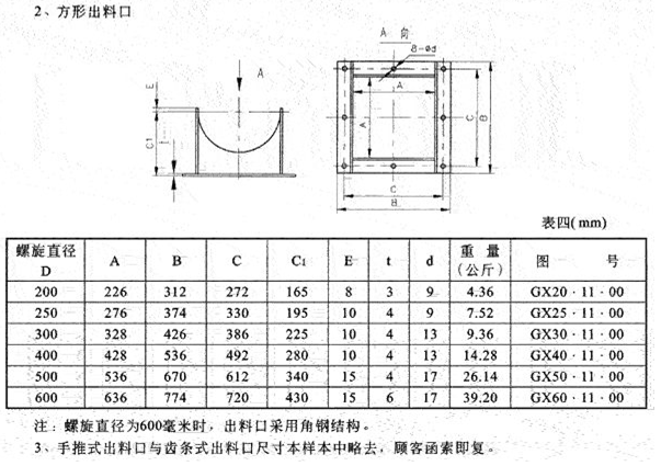 GX型螺旋輸送機(jī)